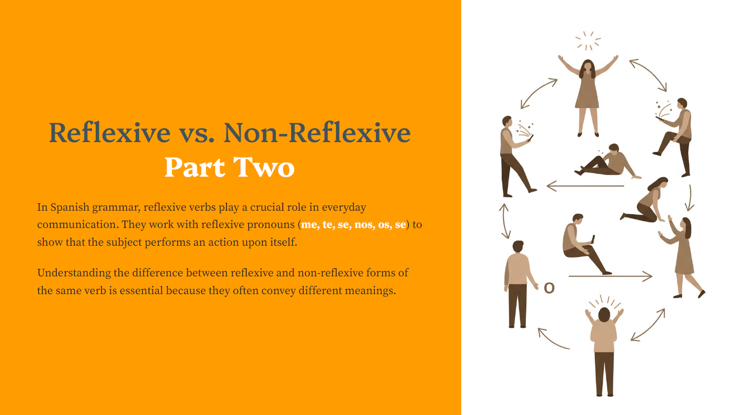 marbella spanish international school reflexive-vs-non-reflexive